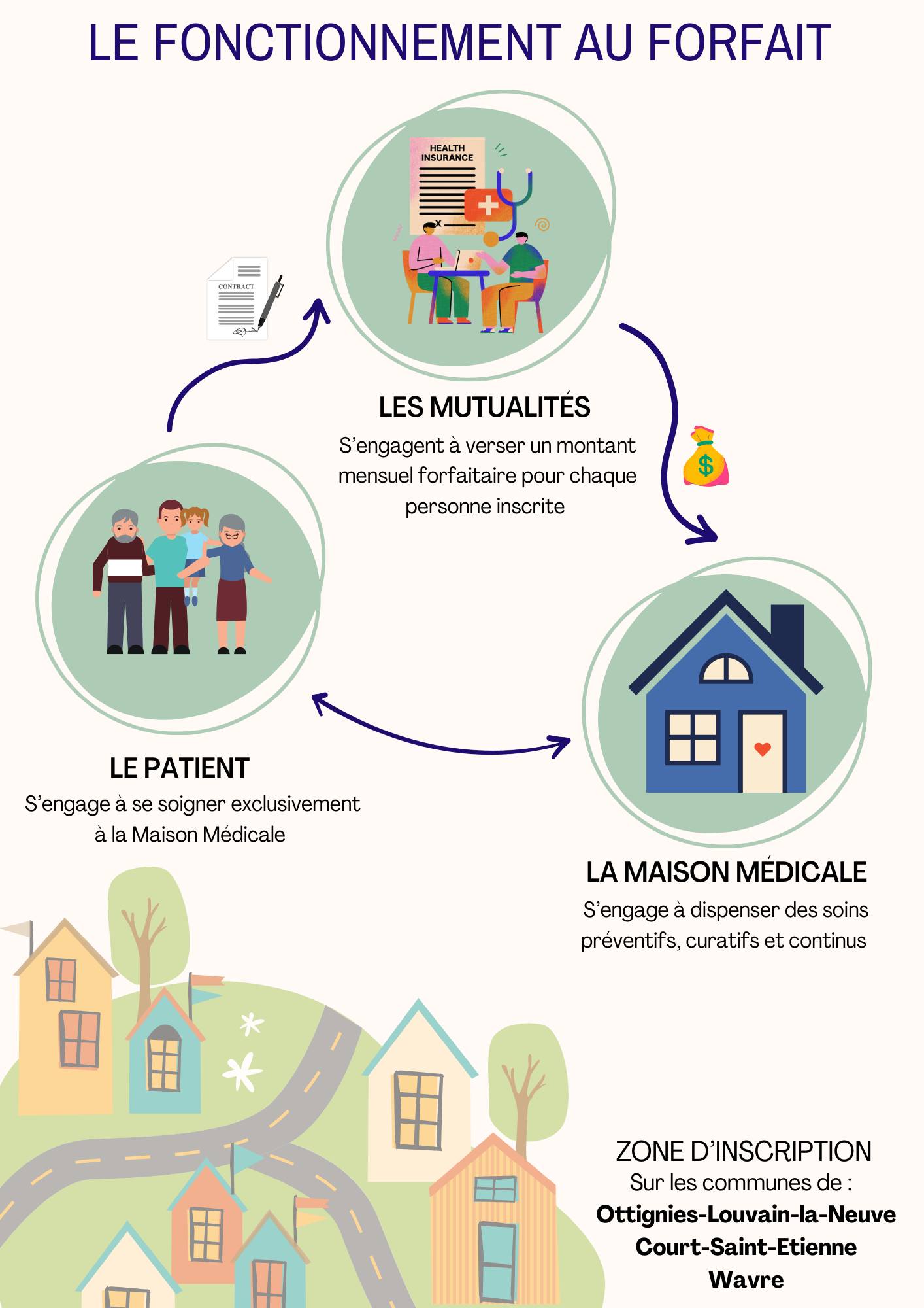 Le forfait en image Le forfait en image