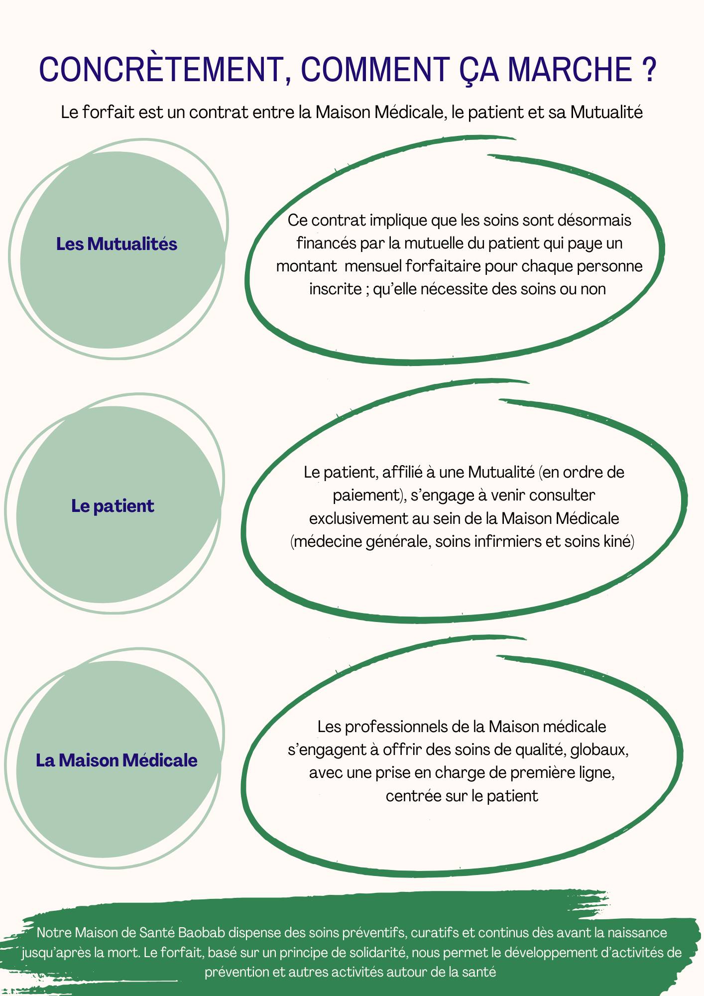 Le forfait : explications détaillées Le forfait : explications détaillées